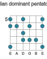 Guitar scale for lydian dominant pentatonic in position 5